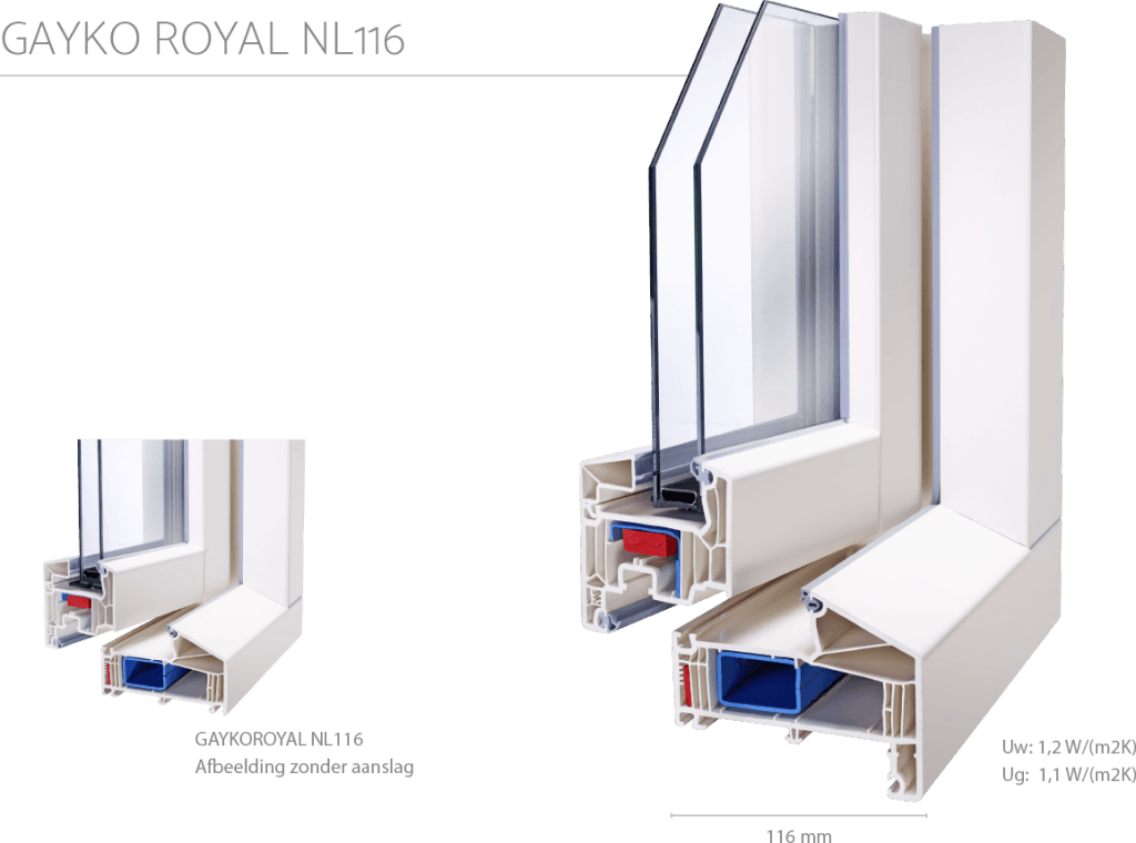 GAYKO Royal NL116 blok kozijn